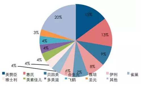 【数据】婴幼儿配方奶粉市场增速放缓,“二胎时代”能否为其加速?-怀孕期