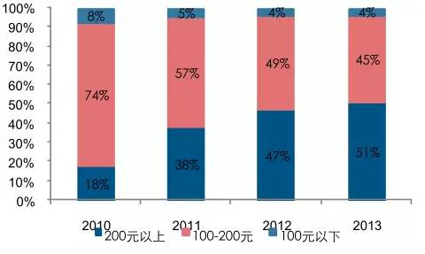 【数据】婴幼儿配方奶粉市场增速放缓,“二胎时代”能否为其加速?-怀孕期