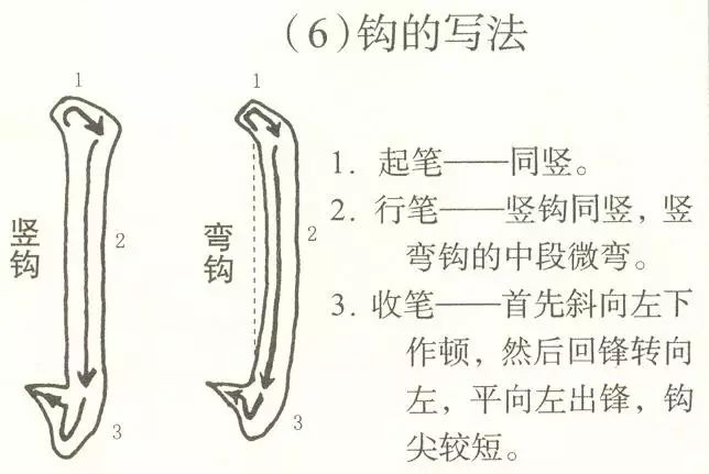 【书法讲堂】柳体楷书毛笔字基本笔画,超级实用,值得收藏!