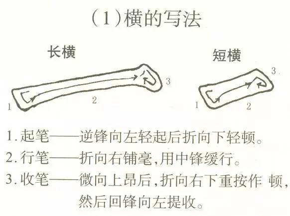 书法讲堂柳体楷书毛笔字基本笔画超级实用值得收藏