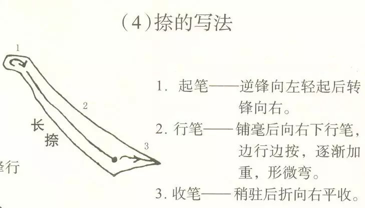 【书法讲堂】柳体楷书毛笔字基本笔画,超级实用,值得收藏!