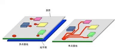  多层PCB板设计接地经验  