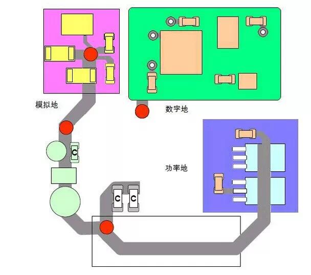  多层PCB板设计接地经验  