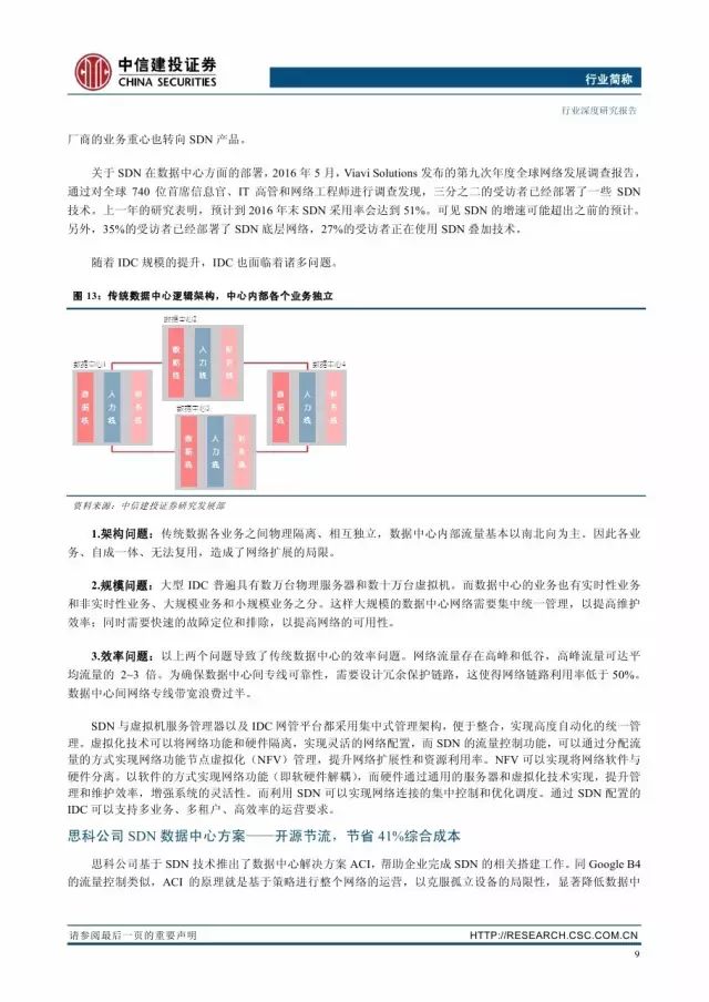 技术分享