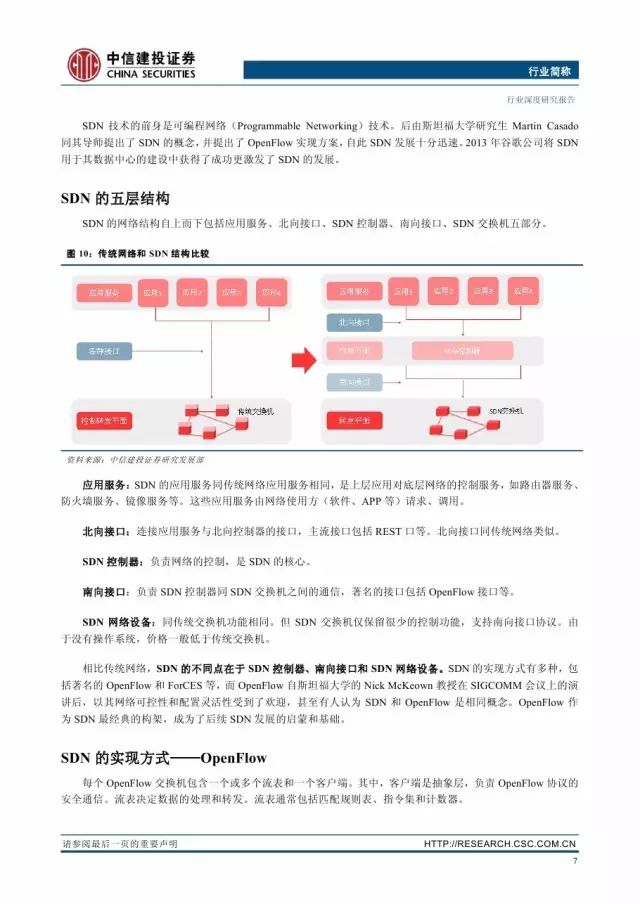 技术分享