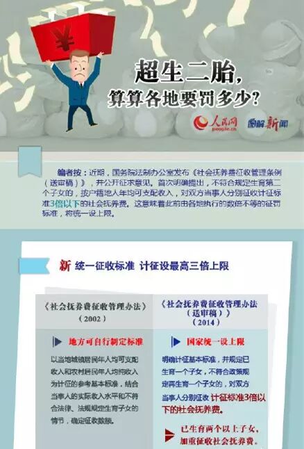 九江惊现18万巨额二胎罚单!网友不淡定表示:感恩父母,敬畏生命…-怀孕期