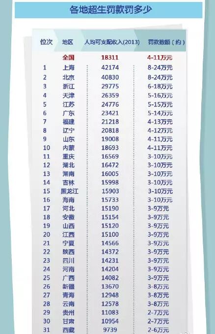 九江惊现18万巨额二胎罚单!网友不淡定表示:感恩父母,敬畏生命…-怀孕期