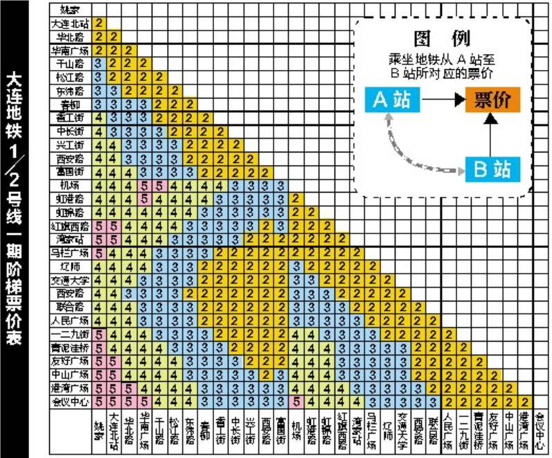 地铁1号线开跑!票价,首末车时间,沿途美景都在这里丨南滨大道开通!