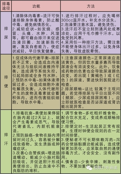 运动排汗，后果令人震惊