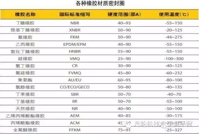 法蘭球閥尺寸標準_玻璃鋼球閥結構尺寸_日標法蘭球閥結構尺寸