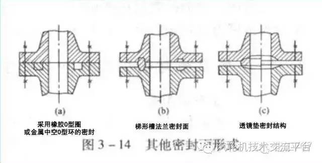 法蘭球閥尺寸標準_日標法蘭球閥結構尺寸_玻璃鋼球閥結構尺寸