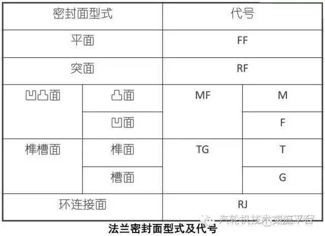 玻璃鋼球閥結構尺寸_日標法蘭球閥結構尺寸_法蘭球閥尺寸標準