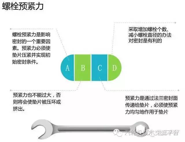 日标法兰球阀结构尺寸_法兰球阀尺寸标准_玻璃钢球阀结构尺寸