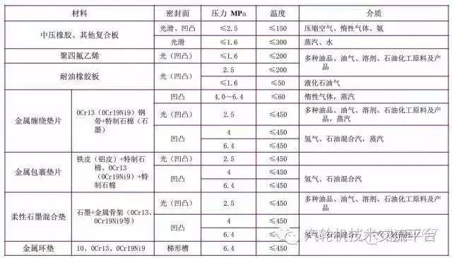 玻璃鋼球閥結構尺寸_法蘭球閥尺寸標準_日標法蘭球閥結構尺寸