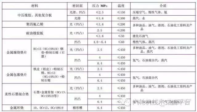 玻璃钢球阀结构尺寸_法兰球阀尺寸标准_日标法兰球阀结构尺寸