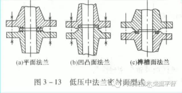 玻璃鋼球閥結構尺寸_法蘭球閥尺寸標準_日標法蘭球閥結構尺寸