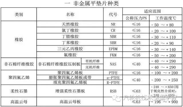 法蘭球閥尺寸標準_玻璃鋼球閥結構尺寸_日標法蘭球閥結構尺寸