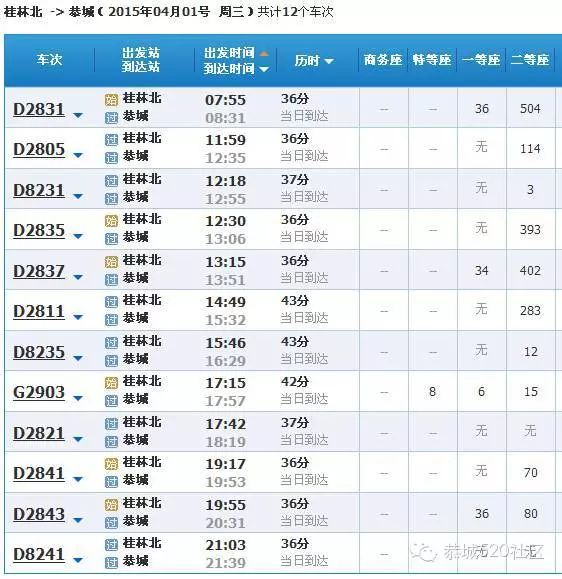 高铁贵广线运行图3月20日调整,经停恭城的动车有变化，出行请看最新时刻表141 / 作者:520小编 / 帖子ID:113311