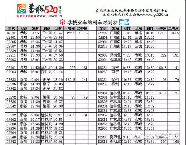 高铁贵广线运行图3月20日调整,经停恭城的动车有变化，出行请看最新时刻表987 / 作者:520小编 / 帖子ID:113311