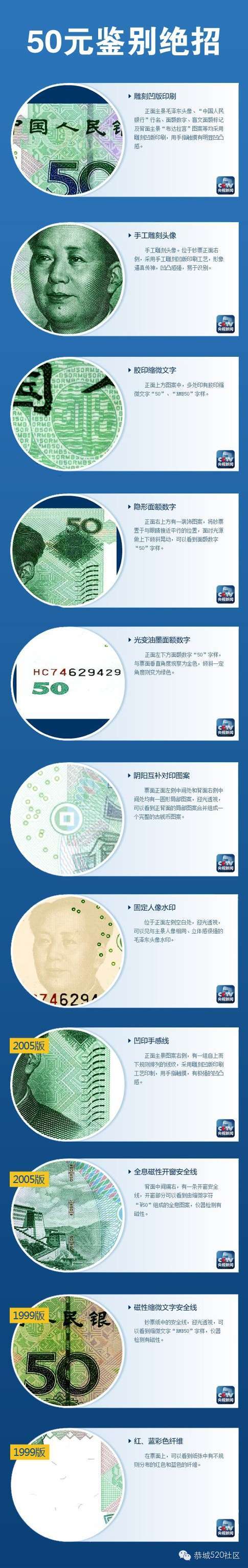 5元、10元假币出现！避免损失，常识必知208 / 作者:俗人 / 帖子ID:111538