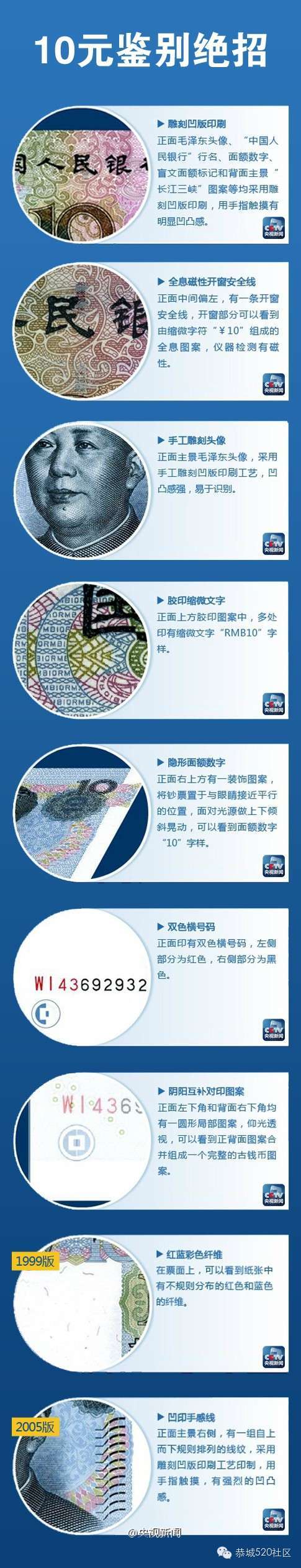 5元、10元假币出现！避免损失，常识必知70 / 作者:俗人 / 帖子ID:111538