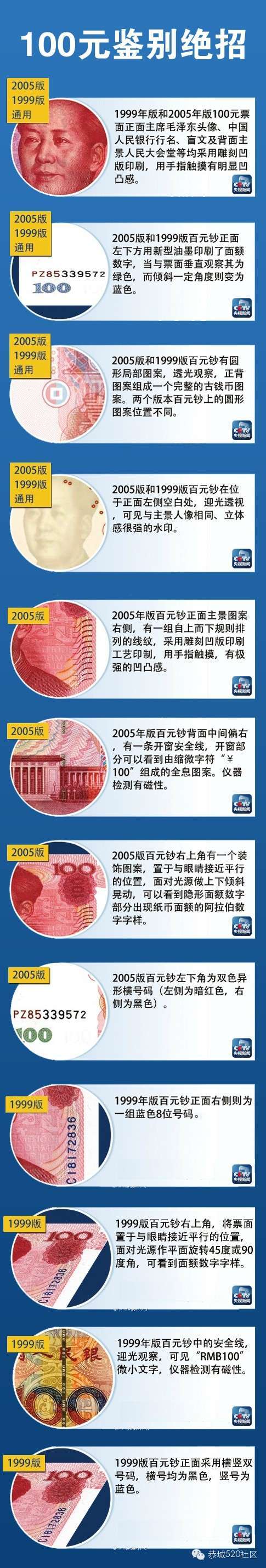 5元、10元假币出现！避免损失，常识必知884 / 作者:俗人 / 帖子ID:111538