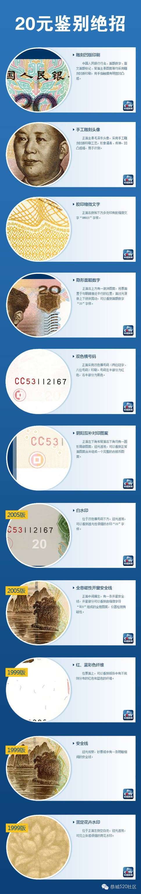 5元、10元假币出现！避免损失，常识必知146 / 作者:俗人 / 帖子ID:111538