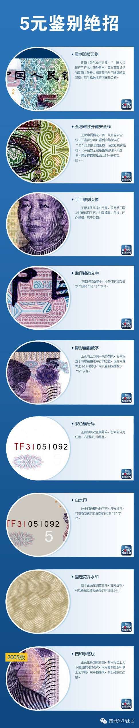 5元、10元假币出现！避免损失，常识必知420 / 作者:俗人 / 帖子ID:111538