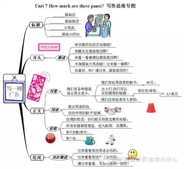 还在头疼英语语法?思维导图全搞定!