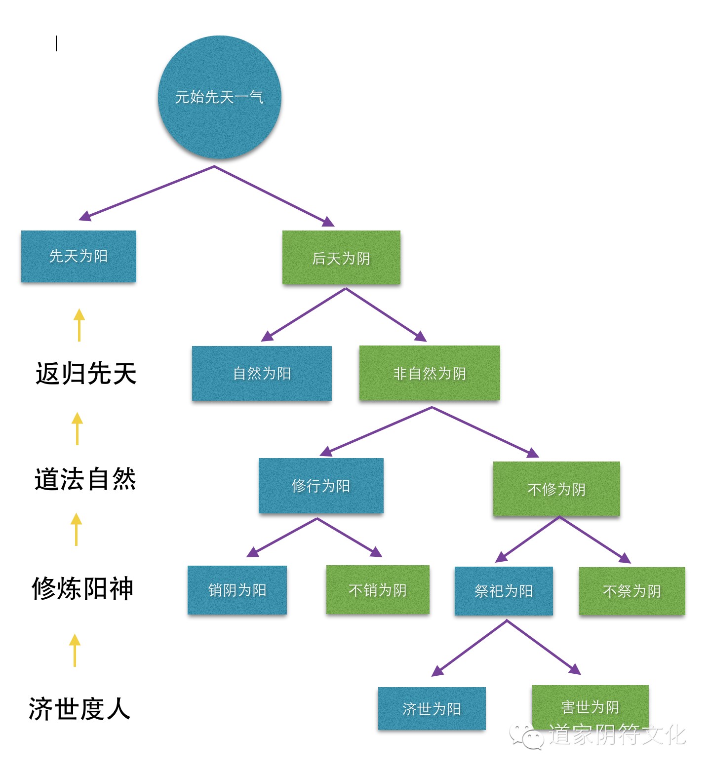 道家阴符派