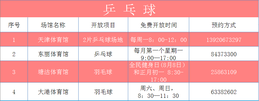 天津去哪儿运动能免费？来个较全版！