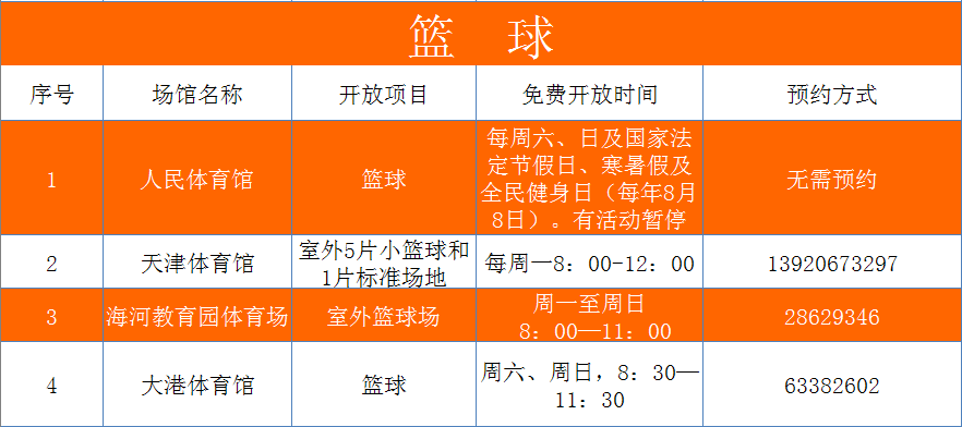 天津去哪儿运动能免费？来个较全版！