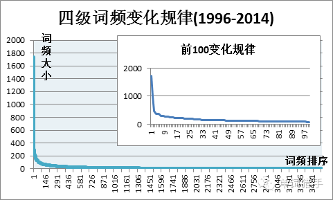 关于单词，你不知道的秘密