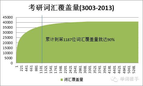 关于单词，你不知道的秘密