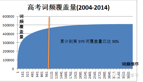 关于单词，你不知道的秘密