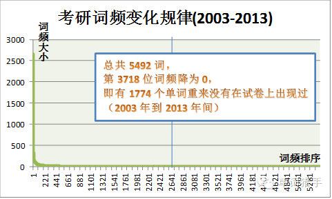 关于单词，你不知道的秘密