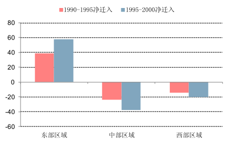 人口红利消失,生二胎你想好了吗?(深度好文)-怀孕期