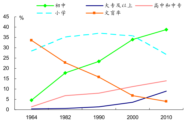 人口红利消失,生二胎你想好了吗?(深度好文)-怀孕期