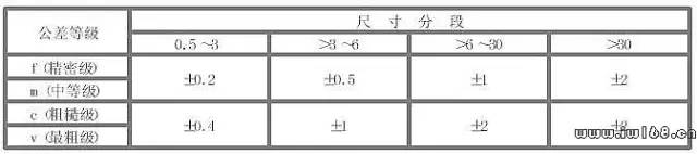 问答优质经验100字_优质问答的100个经验_问答优质经验100字怎么写