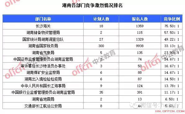 中国人口数量变化图_湖南人口数量