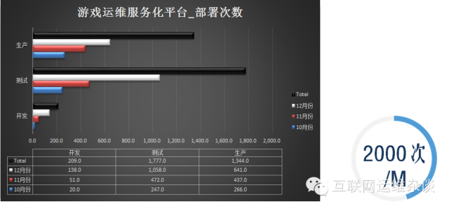 8页PPT带你深度解读运维自动化"