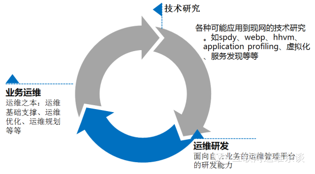 8页PPT带你深度解读运维自动化"