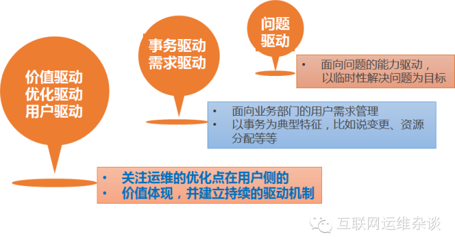 8页PPT带你深度解读运维自动化"