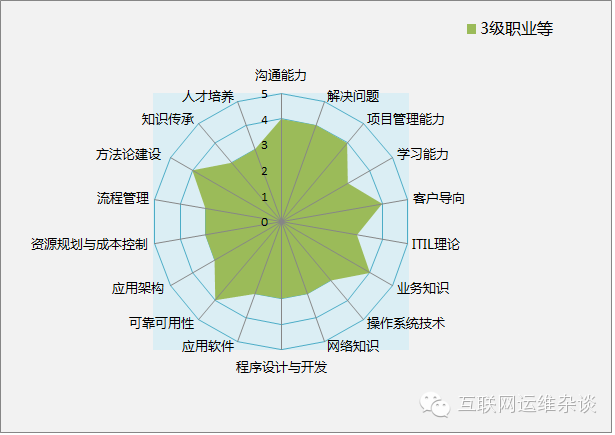 8页PPT带你深度解读运维自动化"