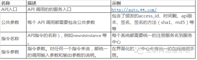 8页PPT带你深度解读运维自动化"