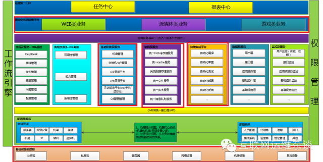 8页PPT带你深度解读运维自动化"