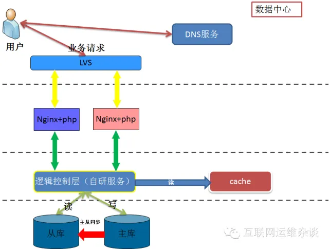 技术分享