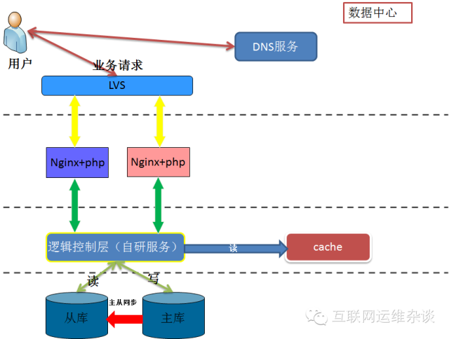 8页PPT带你深度解读运维自动化"