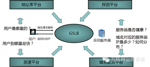 8页PPT带你深度解读运维自动化"