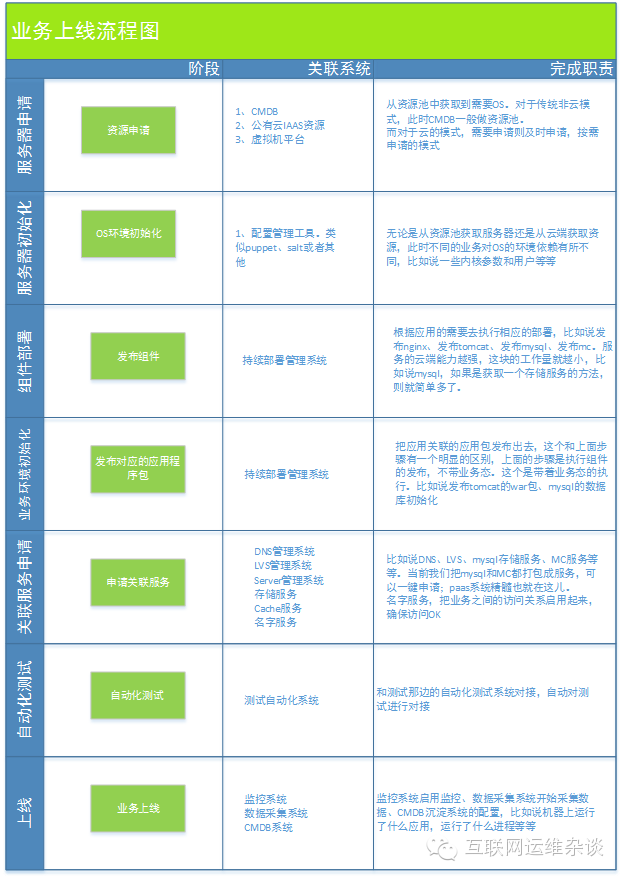 8页PPT带你深度解读运维自动化"